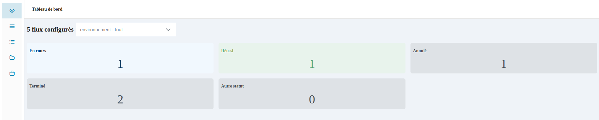 Data - Pipeline - Supervision